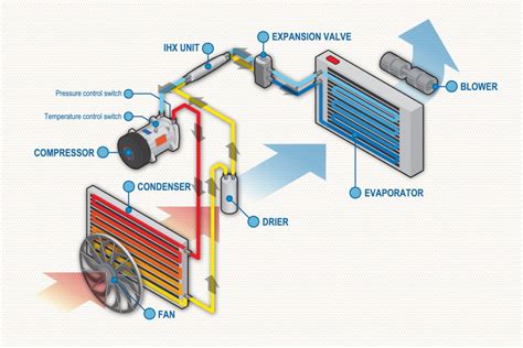 midas aircon|AUTO HEATING AND AIR CONDITIONING SERVICES .